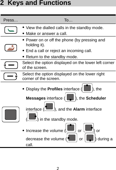 2  Keys and Functions  Press…  To…  z View the dialled calls in the standby mode. z Make or answer a call.  z Power on or off the phone (by pressing and holding it). z End a call or reject an incoming call. z Return to the standby mode.  Select the option displayed on the lower left corner of the screen.  Select the option displayed on the lower right corner of the screen.  z Display the Profiles interface ( ), the Messages interface ( ), the Scheduler interface ( ), and the Alarm interface () in the standby mode. z Increase the volume (  or  ) or decrease the volume (  or  ) during a call. 2 