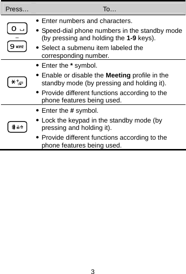 Press…  To…  –  z Enter numbers and characters. z Speed-dial phone numbers in the standby mode (by pressing and holding the 1-9 keys). z Select a submenu item labeled the corresponding number.  z Enter the * symbol. z Enable or disable the Meeting profile in the standby mode (by pressing and holding it). z Provide different functions according to the phone features being used.  z Enter the # symbol. z Lock the keypad in the standby mode (by pressing and holding it). z Provide different functions according to the phone features being used. 3 