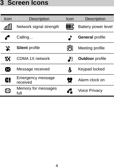 3  Screen Icons  Icon  Description  Icon Description  Network signal strength Battery power level  Calling…  General profile  Silent profile  Meeting profile  CDMA 1X network  Outdoor profile  Message received   Keypad locked  Emergency message received   Alarm clock on  Memory for messages full   Voice Privacy 4 