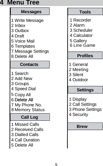 4  Menu Tree 1MissedCalls2 Received Calls3 Dialled Calls4 Call Duration5 Delete All1WriteMessage2Inbox3 Outbox4Draft5VoiceMail6 Templates7MessageSettings8 Delete AllMessages1Search2AddNew3Groups4SpeedDial6781Recorder2Alarm3Scheduler4Calculator5Gallery6Line Game1 General2 Meeting3Silent4 Outdoor1Display2CallSettings3PhoneSettings4SecuritySettingsBrewProfilesMemory StatusDelete AllDelete All5Copy AllMy Phone No.Call LogContactsTools 5 