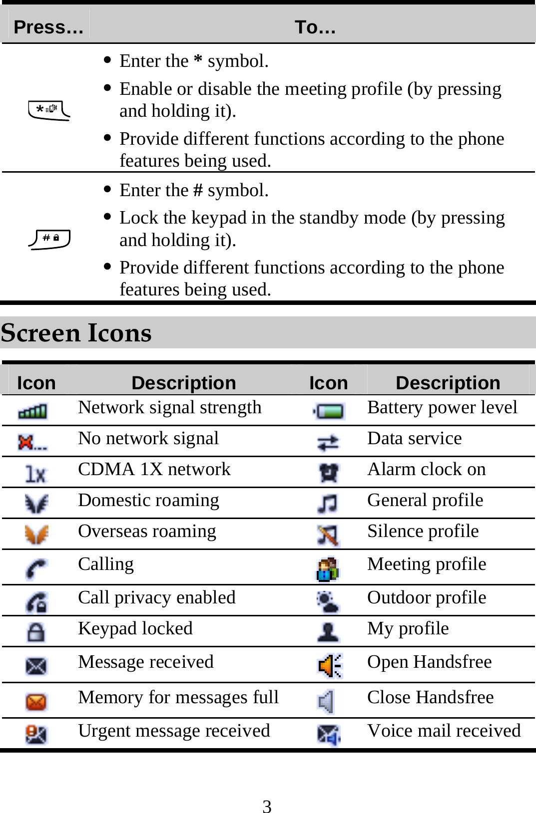 3 Press…  To…  z Enter the * symbol. z Enable or disable the meeting profile (by pressing and holding it). z Provide different functions according to the phone features being used.  z Enter the # symbol. z Lock the keypad in the standby mode (by pressing and holding it). z Provide different functions according to the phone features being used. Screen Icons Icon  Description  Icon Description  Network signal strength  Battery power level No network signal   Data service  CDMA 1X network   Alarm clock on  Domestic roaming   General profile  Overseas roaming   Silence profile  Calling   Meeting profile  Call privacy enabled   Outdoor profile  Keypad locked   My profile  Message received   Open Handsfree  Memory for messages full  Close Handsfree  Urgent message received   Voice mail received