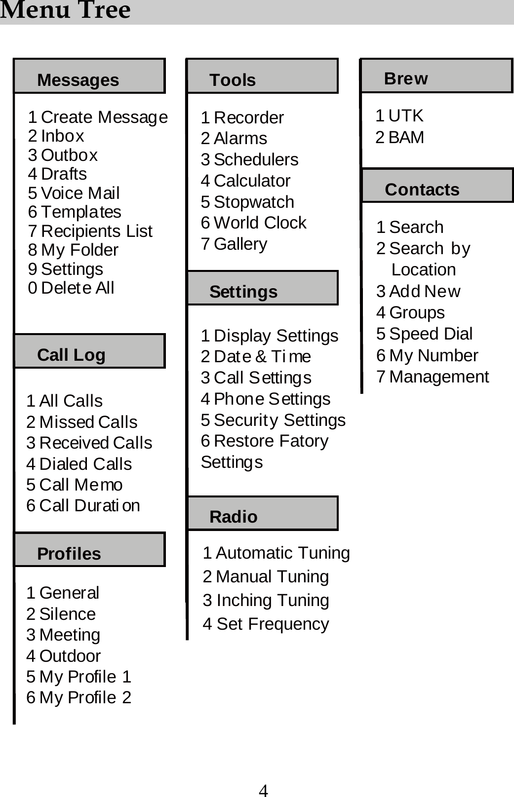 4 Menu Tree  1AllCalls2 Missed Calls3ReceivedCalls4 Dialed Calls5CallMemo6 Call Durati on1 Create Message2 Inbox3 Outbox4Drafts5VoiceMail6Templates7 Recipients List8My Folder9 Settings0 Delet e AllTools1 Automatic Tuning2 Manual Tuning1 General2 Silence3 Meeting4 Outdoor5MyProfile16MyProfile21 Display Settings2Date&amp;Time3 Call Settings4 Phone Settings5 Security Settings6 Restore FatorySettings1 Search2 Search by3AddNew4 Groups5 Speed Dial6 My Number7 Management1 Recorder2Alarms3 Schedulers4Calculator5Stopwatch6 World Clock7 GalleryProfilesContactsSettingsCall HistoryBrewMessages ToolsProfilesContactsSettingsCall LogRadioMessages   Location1UTK2 BAMBrewBrew3 Inching Tuning4 Set Frequency 