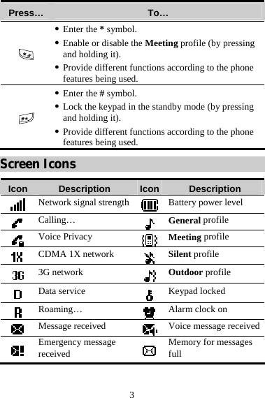 3 Press…  To…  z Enter the * symbol. z Enable or disable the Meeting profile (by pressing and holding it). z Provide different functions according to the phone features being used.  z Enter the # symbol. z Lock the keypad in the standby mode (by pressing and holding it). z Provide different functions according to the phone features being used. Screen Icons Icon  Description  Icon Description  Network signal strength Battery power level  Calling…  General profile  Voice Privacy  Meeting profile  CDMA 1X network Silent profile  3G network  Outdoor profile  Data service   Keypad locked  Roaming…   Alarm clock on  Message received  Voice message received Emergency message received   Memory for messages full 