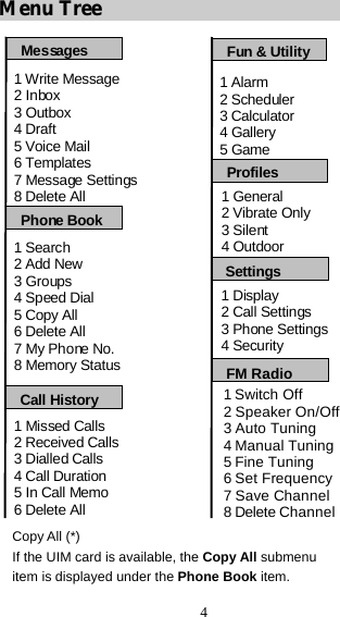 4 Menu Tree 1MissedCalls2ReceivedCalls3 Dialled Calls4 Call Duration5InCallMemo6DeleteAll1WriteMessage2Inbox3Outbox4Draft5VoiceMail6 Templates7MessageSettings8DeleteAllSettingsMessagesProfiles1Search2AddNew3Groups4SpeedDial5CopyAll6DeleteAll7MyPhoneNo.8 Memory Status1Alarm2Scheduler3Calculator4Gallery5Game1 General2VibrateOnly3Silent4 Outdoor1Display2 Call Settings3PhoneSettings4SecurityFun &amp; UtilityCall HistoryPhone BookFM Radio1Switch Off2 Speaker On/Off3 Auto Tuning4 Manual Tuning5 Fine Tuning6 Set Frequency7 Save Channel8 Delete Channel Copy All (*) If the UIM card is available, the Copy All submenu   item is displayed under the Phone Book item. 