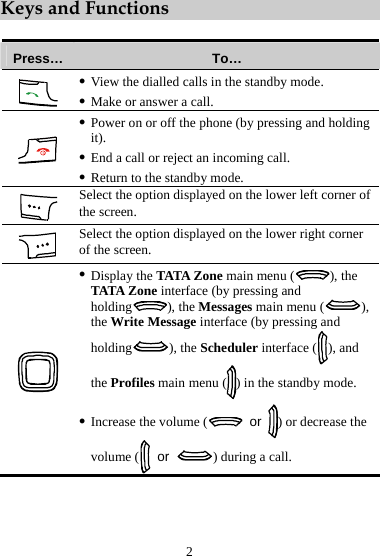 Keys and Functions  Press…  To…  z View the dialled calls in the standby mode. z Make or answer a call.  z Power on or off the phone (by pressing and holding it). z End a call or reject an incoming call. z Return to the standby mode.  Select the option displayed on the lower left corner of the screen.  Select the option displayed on the lower right corner of the screen.  z Display the TATA Zone main menu ( ), the TATA Zone interface (by pressing and holding ), the Messages main menu ( ), the Write Message interface (by pressing and holding ), the Scheduler interface ( ), and the Profiles main menu ( ) in the standby mode. z Increase the volume (  or  ) or decrease the volume (  or  ) during a call. 2 