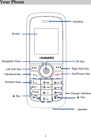 1 Your Phone  ScreenTalk/Send KeyNumber KeysNavigation KeysLeft Soft Key Right Soft KeyEarpieceKeyCharger InterfaceKeyEnd/Power KeySpeakerOK Key  