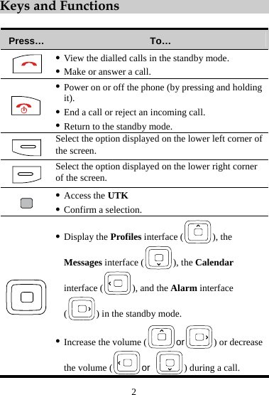 2 Keys and Functions  Press…  To…  z View the dialled calls in the standby mode. z Make or answer a call.  z Power on or off the phone (by pressing and holding it). z End a call or reject an incoming call. z Return to the standby mode.  Select the option displayed on the lower left corner of the screen.  Select the option displayed on the lower right corner of the screen.  z Access the UTK z Confirm a selection.  z Display the Profiles interface ( ), the Messages interface ( ), the Calendar interface ( ), and the Alarm interface () in the standby mode. z Increase the volume ( or ) or decrease the volume ( or  ) during a call. 