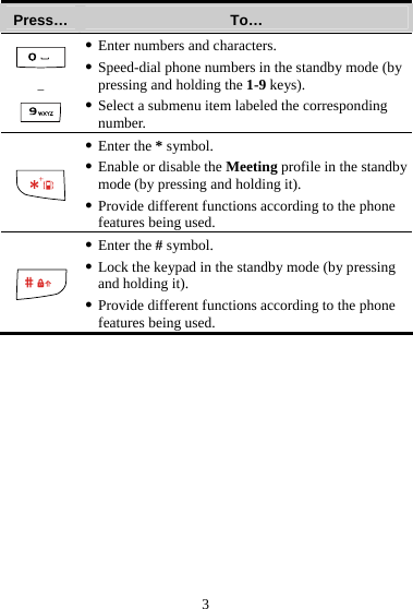 3 Press…  To…  –  z Enter numbers and characters. z Speed-dial phone numbers in the standby mode (by pressing and holding the 1-9 keys). z Select a submenu item labeled the corresponding number.  z Enter the * symbol. z Enable or disable the Meeting profile in the standby mode (by pressing and holding it). z Provide different functions according to the phone features being used.  z Enter the # symbol. z Lock the keypad in the standby mode (by pressing and holding it). z Provide different functions according to the phone features being used.         