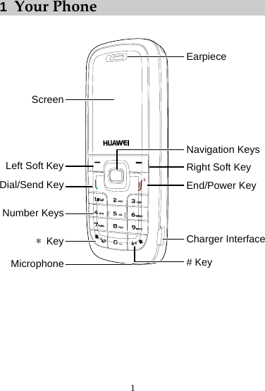 1  Your Phone  EarpieceNavigation KeysRight Soft KeyEnd/Power Key# Key*KeyMicrophoneScreenLeft Soft KeyDial/Send KeyNumber KeysCharger Interface  1 