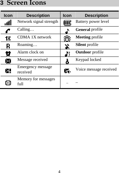 3  Screen Icons Icon  Description  Icon Description  Network signal strength  Battery power level  Calling…   General profile  CDMA 1X network   Meeting profile  Roaming…   Silent profile  Alarm clock on   Outdoor profile  Message received   Keypad locked  Emergency message received   Voice message received  Memory for messages full  _  _ 4 