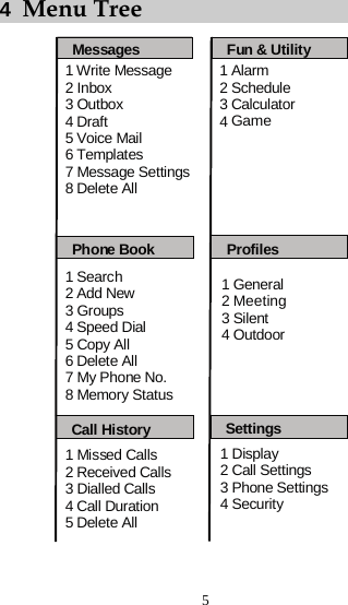 4  Menu Tree 1MissedCalls2 Received Calls3 Dialled Calls4 Call Duration5DeleteAll1WriteMessage2 Inbox3Outbox4Draft5VoiceMail6 Templates7 Message Settings8 Delete AllSettingsMessagesProfiles1Search2AddNew3Groups4SpeedDial5CopyAll6 Delete All7 My Phone No.8MemoryStatus1Alarm2Schedule3Calculator41 General2Meeting3Silent4Outdoor1Display2 Call Settings3 Phone Settings4SecurityFun &amp; UtilityCall HistoryPhone BookGame 5 