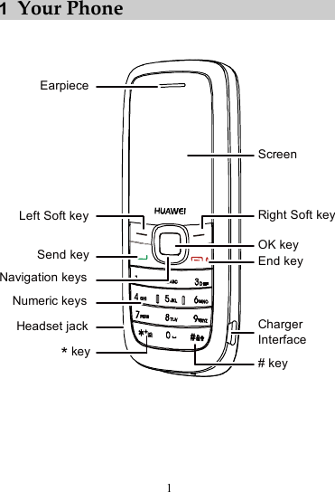 1  Your Phone   EarpieceScreenLeft Soft keyOK keySend keyNavigation keysChargerInterface# keyNumeric keysEnd keykey*Headset jackRight Soft key    1 