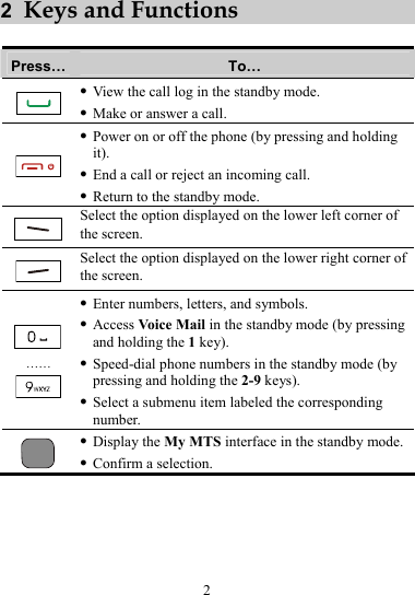 2  Keys and Functions  Press…  To…  z View the call log in the standby mode. z Make or answer a call.  z Power on or off the phone (by pressing and holding it). z End a call or reject an incoming call. z Return to the standby mode.  Select the option displayed on the lower left corner of the screen.  Select the option displayed on the lower right corner of the screen.  ……  z Enter numbers, letters, and symbols. z Access Voice Mail in the standby mode (by pressing and holding the 1 key). z Speed-dial phone numbers in the standby mode (by pressing and holding the 2-9 keys). z Select a submenu item labeled the corresponding number.  z Display the My MTS interface in the standby mode. z Confirm a selection. 2 