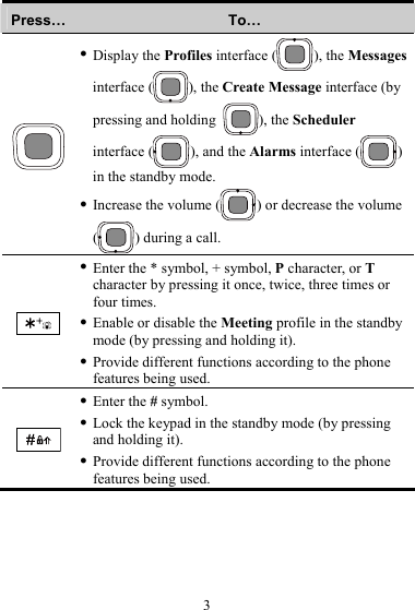Press…  To…  z Display the Profiles interface ( ), the Messages interface ( ), the Create Message interface (by pressing and holding  ), the Scheduler interface ( ), and the Alarms interface ( ) in the standby mode. z Increase the volume ( ) or decrease the volume () during a call.  z Enter the * symbol, + symbol, P character, or T character by pressing it once, twice, three times or four times. z Enable or disable the Meeting profile in the standby mode (by pressing and holding it). z Provide different functions according to the phone features being used.  z Enter the # symbol. z Lock the keypad in the standby mode (by pressing and holding it). z Provide different functions according to the phone features being used. 3 