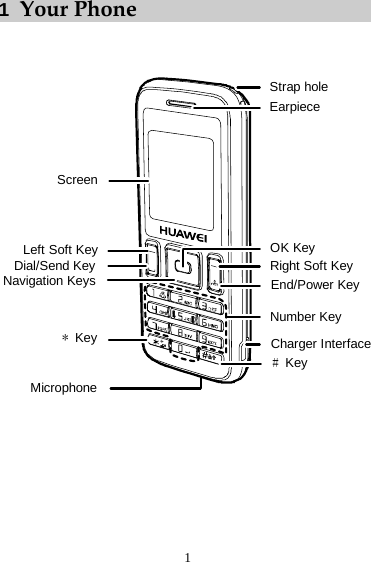 1 1  Your Phone   Strap holeEarpieceOK KeyRight Soft KeyEnd/Power KeyNumber KeyCharger Interface#KeyNavigation KeysLeft Soft KeyDial/Send Key*KeyMicrophoneScreen    