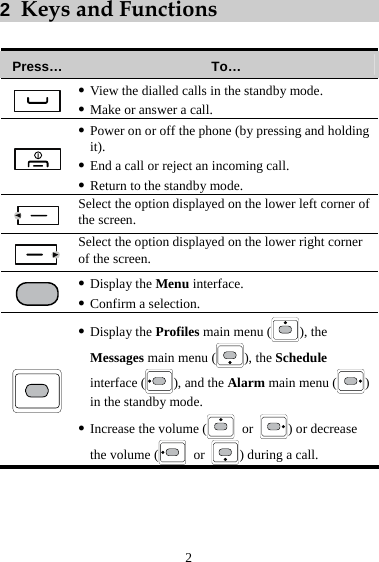 2 2  Keys and Functions  Press…  To…  z View the dialled calls in the standby mode. z Make or answer a call.  z Power on or off the phone (by pressing and holding it). z End a call or reject an incoming call. z Return to the standby mode.  Select the option displayed on the lower left corner of the screen.  Select the option displayed on the lower right corner of the screen.  z Display the Menu interface. z Confirm a selection.  z Display the Profiles main menu ( ), the Messages main menu ( ), the Schedule interface ( ), and the Alarm main menu ( ) in the standby mode. z Increase the volume (  or  ) or decrease the volume (  or  ) during a call. 