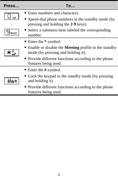 3 Press…  To…  –  z Enter numbers and characters. z Speed-dial phone numbers in the standby mode (by pressing and holding the 2-9 keys). z Select a submenu item labeled the corresponding number.  z Enter the * symbol. z Enable or disable the Meeting profile in the standby mode (by pressing and holding it). z Provide different functions according to the phone features being used.  z Enter the # symbol. z Lock the keypad in the standby mode (by pressing and holding it). z Provide different functions according to the phone features being used. 