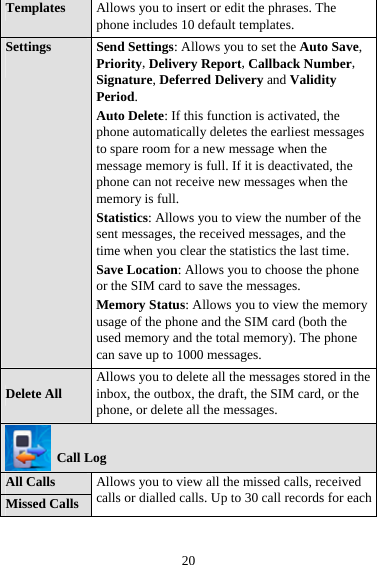 20 Templates  Allows you to insert or edit the phrases. The phone includes 10 default templates. Settings  Send Settings: Allows you to set the Auto Save, Priority, Delivery Report, Callback Number, Signature, Deferred Delivery and Validity Period. Auto Delete: If this function is activated, the phone automatically deletes the earliest messages to spare room for a new message when the message memory is full. If it is deactivated, the phone can not receive new messages when the memory is full.  Statistics: Allows you to view the number of the sent messages, the received messages, and the time when you clear the statistics the last time. Save Location: Allows you to choose the phone or the SIM card to save the messages. Memory Status: Allows you to view the memory usage of the phone and the SIM card (both the used memory and the total memory). The phone can save up to 1000 messages. Delete All  Allows you to delete all the messages stored in the inbox, the outbox, the draft, the SIM card, or the phone, or delete all the messages.  Call Log All Calls Missed Calls Allows you to view all the missed calls, received calls or dialled calls. Up to 30 call records for each 