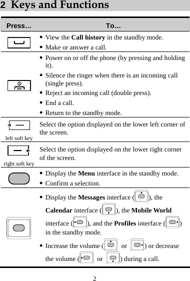 2 2  Keys and Functions Press…  To…  z View the Call history in the standby mode. z Make or answer a call.  z Power on or off the phone (by pressing and holding it). z Silence the ringer when there is an incoming call (single press). z Reject an incoming call (double press). z End a call. z Return to the standby mode.  left soft key Select the option displayed on the lower left corner of the screen.  right soft key Select the option displayed on the lower right corner of the screen.  z Display the Menu interface in the standby mode. z Confirm a selection.  z Display the Messages interface ( ), the Calendar interface ( ), the Mobile World interface ( ), and the Profiles interface ( ) in the standby mode. z Increase the volume (  or  ) or decrease the volume (  or  ) during a call. 