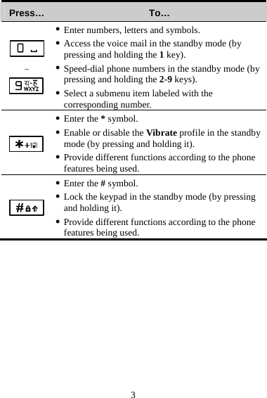 3 Press…  To…  –  z Enter numbers, letters and symbols. z Access the voice mail in the standby mode (by pressing and holding the 1 key). z Speed-dial phone numbers in the standby mode (by pressing and holding the 2-9 keys). z Select a submenu item labeled with the corresponding number.  z Enter the * symbol. z Enable or disable the Vibrate profile in the standby mode (by pressing and holding it). z Provide different functions according to the phone features being used.  z Enter the # symbol. z Lock the keypad in the standby mode (by pressing and holding it). z Provide different functions according to the phone features being used.  