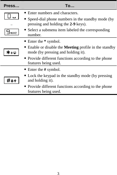 3 Press…  To…  –  z Enter numbers and characters. z Speed-dial phone numbers in the standby mode (by pressing and holding the 2-9 keys). z Select a submenu item labeled the corresponding number.  z Enter the * symbol. z Enable or disable the Meeting profile in the standby mode (by pressing and holding it). z Provide different functions according to the phone features being used.  z Enter the # symbol. z Lock the keypad in the standby mode (by pressing and holding it). z Provide different functions according to the phone features being used. 