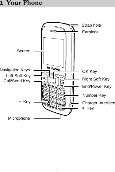 1 1  Your Phone   ScreenLeft Soft KeyNavigation KeysCall/Send Key*KeyMicrophone#KeyCharger InterfaceNumber KeyEnd/Power KeyRight Soft KeyOK KeyEarpieceStrap hole    