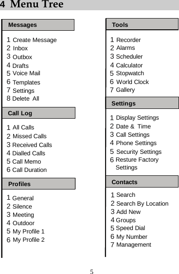 5 4  Menu Tree 1234512345678123456123412341234Create MessageMessagesInboxOutboxDraftsVoice MailTemplatesSettingsDelete AllCall LogAll CallsMissed CallsReceived CallsDialled CallsCall MemoCall DurationProfilesGeneralSilenceMeetingOutdoorMy Profile 16My Profile 2ToolsRecorderAlarmsSchedulerCalculator567StopwatchWorld ClockGallerySettings56Display SettingsDate &amp; TimeCall SettingsPhone SettingsSecurity SettingsResture FactorySettingsContacts567SearchSearch By LocationAdd NewGroupsSpeed DialMy NumberManagement 