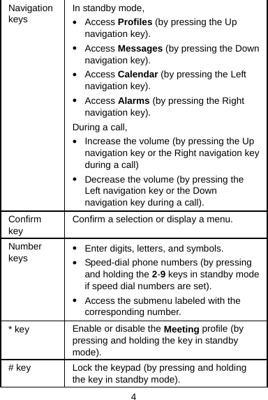 Navigation keys In standby mode, z Access Profiles (by pressing the Up navigation key). z Access Messages (by pressing the Down navigation key). z Access Calendar (by pressing the Left navigation key). z Access Alarms (by pressing the Right navigation key). During a call, z Increase the volume (by pressing the Up navigation key or the Right navigation key during a call) z Decrease the volume (by pressing the Left navigation key or the Down navigation key during a call). Confirm key Confirm a selection or display a menu.   Number keys z Enter digits, letters, and symbols. z Speed-dial phone numbers (by pressing and holding the 2-9 keys in standby mode if speed dial numbers are set).   z Access the submenu labeled with the corresponding number. * key  Enable or disable the Meeting profile (by pressing and holding the key in standby mode). # key  Lock the keypad (by pressing and holding the key in standby mode). 4 