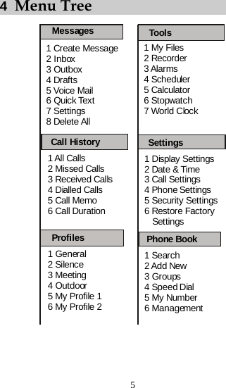 5 4  Menu Tree 1MyFiles2 Recorder3Alarms4Scheduler5Calculator6Stopwatch7 World Clock1 General2Silence3Meeting4 Outdoor5MyProfile16MyProfile21DisplaySettings2Date&amp;Time3 Call Settings4 Phone Settings5 Security Settings6 Restore FactorySettings1 All Calls2MissedCalls3 Received Calls4 Dialled Calls5 Call Memo6 Call Duration1Search2AddNew3 Groups4 Speed Dial5MyNumber6 Management1CreateMessage2 Inbox3 Outbox4Drafts5VoiceMail6 Quick Text7Settings8DeleteAllToolsMessagesPhone BookProfilesCall History Settings 