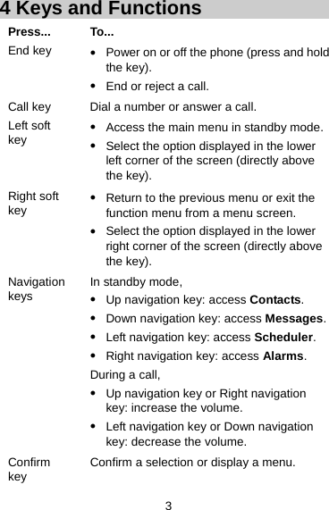 3 4 Keys and Functions Press... To... End key  z Power on or off the phone (press and hold the key). z End or reject a call. Call key  Dial a number or answer a call. Left soft key z Access the main menu in standby mode. z Select the option displayed in the lower left corner of the screen (directly above the key). Right soft key z Return to the previous menu or exit the function menu from a menu screen. z Select the option displayed in the lower right corner of the screen (directly above the key). Navigation keys In standby mode, z Up navigation key: access Contacts. z Down navigation key: access Messages. z Left navigation key: access Scheduler. z Right navigation key: access Alarms. During a call, z Up navigation key or Right navigation key: increase the volume. z Left navigation key or Down navigation key: decrease the volume. Confirm key Confirm a selection or display a menu.   
