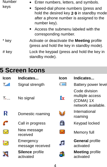 4 Number keys z Enter numbers, letters, and symbols. z Speed-dial phone numbers (press and hold the desired key 2-9 in standby mode after a phone number is assigned to the number key).   z Access the submenu labeled with the corresponding number. * key  Activate or deactivate the Meeting profile (press and hold the key in standby mode). # key  Lock the keypad (press and hold the key in standby mode).  5 Screen Icons Icon Indicates... Icon Indicates...  Signal strength  Battery power level  No signal   Code division multiple access (CDMA) 1X network available.    Domestic roaming   International roaming  Call in progress   Keypad locked  New message received   Memory full  Emergency message received   General profile activated  Silence profile activated   Meeting profile activated 