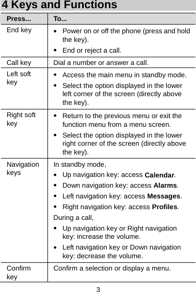 4 Keys and Functions Press... To... End key  z Power on or off the phone (press and hold the key). z End or reject a call. Call key  Dial a number or answer a call. Left soft key z Access the main menu in standby mode. z Select the option displayed in the lower left corner of the screen (directly above the key). Right soft key z Return to the previous menu or exit the function menu from a menu screen. z Select the option displayed in the lower right corner of the screen (directly above the key). Navigation keys In standby mode, z Up navigation key: access Calendar. z Down navigation key: access Alarms. z Left navigation key: access Messages. z Right navigation key: access Profiles. During a call, z Up navigation key or Right navigation key: increase the volume. z Left navigation key or Down navigation key: decrease the volume. Confirm key Confirm a selection or display a menu.   3 