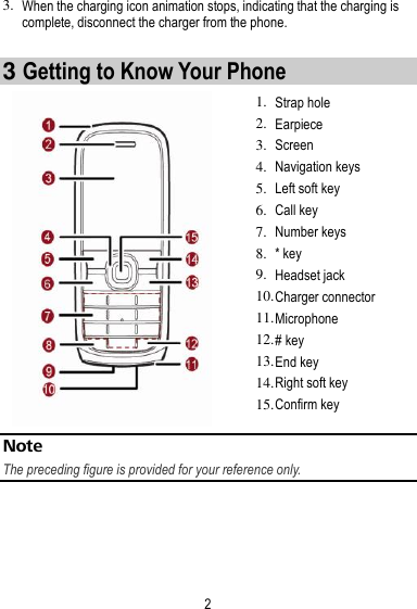 2  3. When the charging icon animation stops, indicating that the charging is complete, disconnect the charger from the phone.    3 Getting to Know Your Phone  1. Strap hole 2. Earpiece 3. Screen 4. Navigation keys 5. Left soft key 6. Call key 7. Number keys 8. * key 9. Headset jack 10. Charger connector 11. Microphone 12. # key 13. End key 14. Right soft key 15. Confirm key Note The preceding figure is provided for your reference only.  