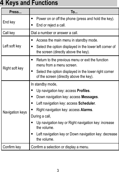 3  4 Keys and Functions Press... To... End key  Power on or off the phone (press and hold the key).  End or reject a call. Call key Dial a number or answer a call. Left soft key  Access the main menu in standby mode.  Select the option displayed in the lower left corner of the screen (directly above the key). Right soft key  Return to the previous menu or exit the function menu from a menu screen.  Select the option displayed in the lower right corner of the screen (directly above the key). Navigation keys In standby mode,  Up navigation key: access Profiles.  Down navigation key: access Messages.  Left navigation key: access Scheduler.  Right navigation key: access Alarms. During a call,  Up navigation key or Right navigation key: increase the volume.  Left navigation key or Down navigation key: decrease the volume. Confirm key Confirm a selection or display a menu.   