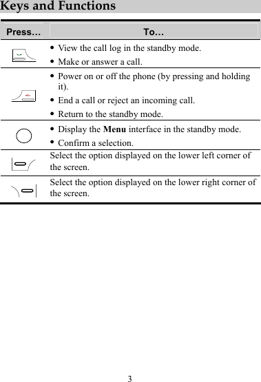 3 Keys and Functions Press…  To…  z View the call log in the standby mode. z Make or answer a call.  z Power on or off the phone (by pressing and holding it). z End a call or reject an incoming call. z Return to the standby mode.  z Display the Menu interface in the standby mode. z Confirm a selection.  Select the option displayed on the lower left corner of the screen.  Select the option displayed on the lower right corner of the screen. 