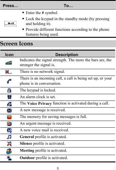 5 Press…  To…  z Enter the # symbol. z Lock the keypad in the standby mode (by pressing and holding it). z Provide different functions according to the phone features being used. Screen Icons Icon  Description  Indicates the signal strength. The more the bars are, the stronger the signal is.  There is no network signal.  There is an incoming call, a call is being set up, or your phone is in conversation.  The keypad is locked.  An alarm clock is set.  The Voice Privacy function is activated during a call.  A new message is received.  The memory for saving messages is full.  An urgent message is received.  A new voice mail is received.  General profile is activated.  Silence profile is activated.  Meeting profile is activated.  Outdoor profile is activated. 