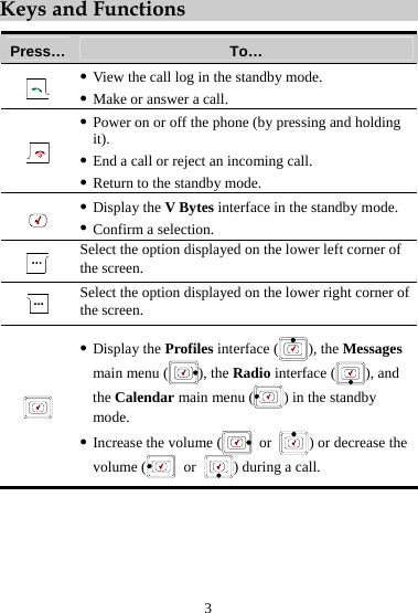 3 Keys and Functions Press…  To…  z View the call log in the standby mode. z Make or answer a call.  z Power on or off the phone (by pressing and holding it). z End a call or reject an incoming call. z Return to the standby mode.  z Display the V Bytes interface in the standby mode. z Confirm a selection.  Select the option displayed on the lower left corner of the screen.  Select the option displayed on the lower right corner of the screen.  z Display the Profiles interface ( ), the Messages main menu ( ), the Radio interface ( ), and the Calendar main menu ( ) in the standby mode. z Increase the volume (  or ) or decrease the volume (  or ) during a call. 