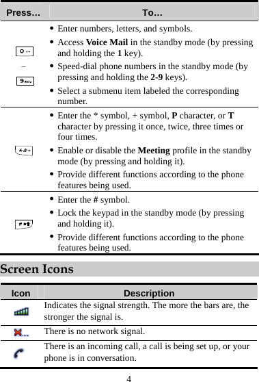 4 Press…  To…  –   z Enter numbers, letters, and symbols. z Access Voice Mail in the standby mode (by pressing and holding the 1 key). z Speed-dial phone numbers in the standby mode (by pressing and holding the 2-9 keys). z Select a submenu item labeled the corresponding number.  z Enter the * symbol, + symbol, P character, or T character by pressing it once, twice, three times or four times. z Enable or disable the Meeting profile in the standby mode (by pressing and holding it). z Provide different functions according to the phone features being used.  z Enter the # symbol. z Lock the keypad in the standby mode (by pressing and holding it). z Provide different functions according to the phone features being used. Screen Icons Icon  Description     Indicates the signal strength. The more the bars are, the stronger the signal is.     There is no network signal.  There is an incoming call, a call is being set up, or your phone is in conversation. 