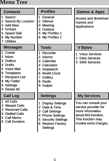6 Menu Tree My ServicesYou can consult yourservice provider formore informationabout this function.This function may involve extra charges.1  Search2  Search By Location     3  Add New4  Groups5  Speed Dial6  My Number7  UtilitiesProfiles1  Create2 Inbox3Outbox4Drafts5Voice Mail6  Templates7  Recipient List8  My Folder9  Settings0  Delete All1  All Calls2  Missed Calls3  Received Calls4  Dialled Calls5  Call Memo6  Call Duration1  General2  Silence3  Meeting4  Outdoor5  My Profiles 16  My Profiles 21  Recorder2  Alarms3  Calendar4  Calculator5  Stopwatch6  World Clock7  Gallery8  Radio9  Gulper1  Display Settings2  Date &amp; Time3  Call Settings4  Phone Settings5  Security Settings6  Restore FactorySettings                    Access and download Games and ApplicationsGames &amp; AppsContactsMessagesCall LogToolsSettingsV Bytes1  Voice Services2  Data Services3  SMS ServicesMy ServicesYou can consult yourservice provider formore informationabout this function.This function may involve extra charges.1  Search2  Search By Location     3  Add New4  Groups5  Speed Dial6  My Number7  UtilitiesProfiles1  Create2 Inbox3Outbox4Drafts5Voice Mail6  Templates7  Recipient List8  My Folder9  Settings0  Delete All1  All Calls2  Missed Calls3  Received Calls4  Dialled Calls5  Call Memo6  Call Duration1  General2  Silence3  Meeting4  Outdoor5  My Profiles 16  My Profiles 21  Recorder2  Alarms3  Calendar4  Calculator5  Stopwatch6  World Clock7  Gallery8  Radio9  Gulper1  Display Settings2  Date &amp; Time3  Call Settings4  Phone Settings5  Security Settings6  Restore FactorySettings                    Access and download Games and ApplicationsGames &amp; AppsContactsMessagesCall LogToolsSettingsV Bytes1  Voice Services2  Data Services3  SMS Services    