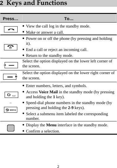 2 2  Keys and Functions  Press…  To…  z View the call log in the standby mode. z Make or answer a call.  z Power on or off the phone (by pressing and holding it). z End a call or reject an incoming call. z Return to the standby mode.  Select the option displayed on the lower left corner of the screen.  Select the option displayed on the lower right corner of the screen.  –  z Enter numbers, letters, and symbols. z Access Voice Mail in the standby mode (by pressing and holding the 1 key). z Speed-dial phone numbers in the standby mode (by pressing and holding the 2-9 keys). z Select a submenu item labeled the corresponding number.  z Display the Menu interface in the standby mode. z Confirm a selection. 