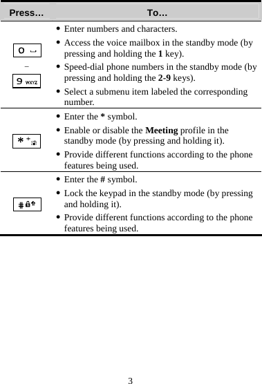 3 Press…  To…  –  z Enter numbers and characters. z Access the voice mailbox in the standby mode (by pressing and holding the 1 key). z Speed-dial phone numbers in the standby mode (by pressing and holding the 2-9 keys). z Select a submenu item labeled the corresponding number.  z Enter the * symbol. z Enable or disable the Meeting profile in the standby mode (by pressing and holding it). z Provide different functions according to the phone features being used.  z Enter the # symbol. z Lock the keypad in the standby mode (by pressing and holding it). z Provide different functions according to the phone features being used.  