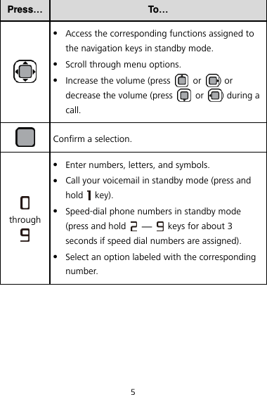 5 Press… To…   Access the corresponding functions assigned to the navigation keys in standby mode.  Scroll through menu options.  Increase the volume (press    or  ) or decrease the volume (press    or  ) during a call.  Confirm a selection.  through   Enter numbers, letters, and symbols.  Call your voicemail in standby mode (press and hold    key).  Speed-dial phone numbers in standby mode (press and hold    —    keys for about 3 seconds if speed dial numbers are assigned).  Select an option labeled with the corresponding number. 
