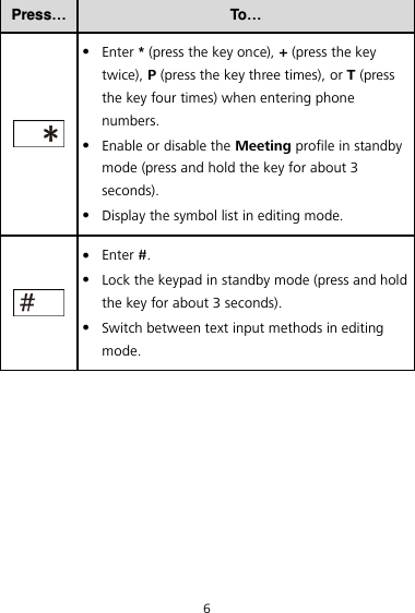 6 Press… To…     Enter * (press the key once), + (press the key twice), P (press the key three times), or T (press the key four times) when entering phone numbers.  Enable or disable the Meeting profile in standby mode (press and hold the key for about 3 seconds).  Display the symbol list in editing mode.     Enter #.  Lock the keypad in standby mode (press and hold the key for about 3 seconds).  Switch between text input methods in editing mode.  