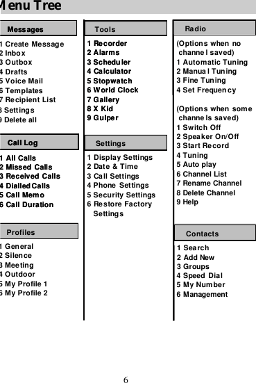 6 Menu Tree RadioContacts1Search2 Add New3 Groups4Speed Dial5MyNumber6ManagementMessages1 CreateMessage2 Inbox3Outbox4 Drafts5Voice Mail6Templates7 RecipientList8SettingsCallLog1All Calls2Missed Calls3 Received Calls4DialledCalls5 CallMemo6 Call Duration1General2Silence3Meeting4Outdoor5MyProfile 16MyProfile 2(Optionswhennochannelsaved)1AutomaticTuning2ManualTuning3FineTuning4SetFrequency(Optionswhensomechannelssaved)1SwitchOff2SpeakerOn/Off3Start Record4Tuning5 Auto play6 Channel List7 Rename Channel8 Delete Channel9 HelpProfiles1 Recorder2Alarms3Scheduler4 Calculator5Stopwatch6World Clock7Gallery8XKid9GulperTools1 DisplaySettings2 Date&amp;Time3 CallSettings4PhoneSettings5SecuritySettings6 RestoreFactorySettingsSettingsRadioContactsMessagesMessages9 Delete allCallLog1All Calls2Missed Calls3 Received Calls4DialledCalls5 CallMemo6 Call DurationCallLogCallLog1Profiles1 Recorder2Alarms3Scheduler4 Calculator5Stopwatch6World Clock7Gallery8XKid9GulperToolsToolsToolsSettingsSettings    