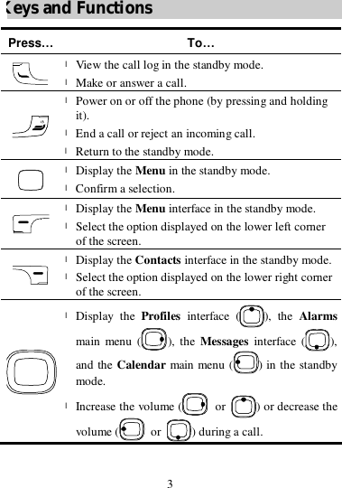 3 Keys and Functions Press… To…  l View the call log in the standby mode. l Make or answer a call.  l Power on or off the phone (by pressing and holding it). l End a call or reject an incoming call. l Return to the standby mode.  l Display the Menu in the standby mode. l Confirm a selection.  l Display the Menu interface in the standby mode. l Select the option displayed on the lower left corner of the screen.  l Display the Contacts interface in the standby mode. l Select the option displayed on the lower right corner of the screen.  l Display the  Profiles interface ( ), the  Alarms main menu ( ), the  Messages interface ( ), and the Calendar main menu ( ) in the standby mode. l Increase the volume (  or ) or decrease the volume (  or ) during a call. 