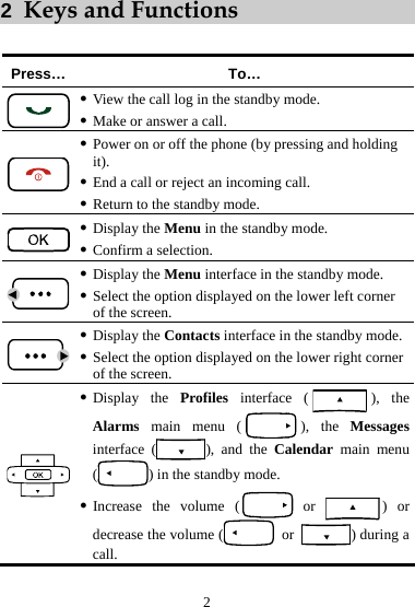 2  Keys and Functions  Press… To… z View the call log in the standby mode. z Make or answer a call.  z Power on or off the phone (by pressing and holding it). z End a call or reject an incoming call.  z Return to the standby mode. z Display the Menu in the standby mode.  z Confirm a selection. z Display the Menu interface in the standby mode. z Select the option displayed on the lower left corner of the screen.  z Display the Contacts interface in the standby mode. z Select the option displayed on the lower right corner of the screen.  z Display the Profiles interface ( ), the Alarms main menu ( ), the Messages interface ( ), and the Calendar main menu () in the standby mode.  2 z Increase the volume (  or ) or decrease the volume (  or ) during a call. 