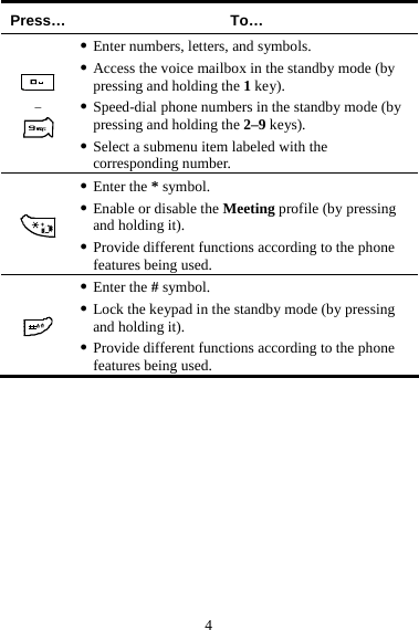  4 Press… To…  –  z Enter numbers, letters, and symbols. z Access the voice mailbox in the standby mode (by pressing and holding the 1 key). z Speed-dial phone numbers in the standby mode (by pressing and holding the 2–9 keys). z Select a submenu item labeled with the corresponding number.  z Enter the * symbol. z Enable or disable the Meeting profile (by pressing and holding it). z Provide different functions according to the phone features being used.  z Enter the # symbol. z Lock the keypad in the standby mode (by pressing and holding it). z Provide different functions according to the phone features being used. 