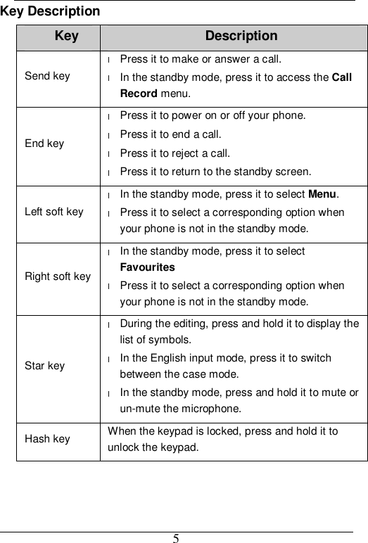  5 Key Description Key  Description Send key l Press it to make or answer a call. l In the standby mode, press it to access the Call Record menu. End key l Press it to power on or off your phone. l Press it to end a call. l Press it to reject a call. l Press it to return to the standby screen. Left soft key l In the standby mode, press it to select Menu. l Press it to select a corresponding option when your phone is not in the standby mode. Right soft key l In the standby mode, press it to select Favourites l Press it to select a corresponding option when your phone is not in the standby mode. Star key l During the editing, press and hold it to display the list of symbols. l In the English input mode, press it to switch between the case mode. l In the standby mode, press and hold it to mute or un-mute the microphone. Hash key  When the keypad is locked, press and hold it to unlock the keypad. 