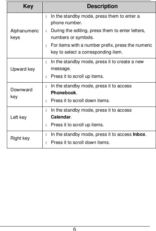  6 Key  Description Alphanumeric keys l In the standby mode, press them to enter a phone number. l During the editing, press them to enter letters, numbers or symbols. l For items with a number prefix, press the numeric key to select a corresponding item. Upward key l In the standby mode, press it to create a new message. l Press it to scroll up items. Downward key l In the standby mode, press it to access Phonebook. l Press it to scroll down items.  Left key l In the standby mode, press it to access Calendar. l Press it to scroll up items. Right key  l In the standby mode, press it to access Inbox. l Press it to scroll down items.   