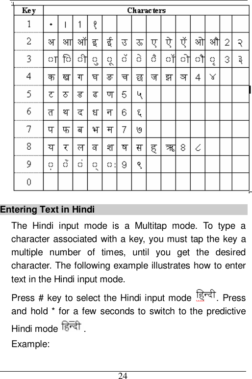  24  Entering Text in Hindi  The Hindi input mode is a Multitap mode. To type a character associated with a key, you must tap the key a multiple number of times, until you get the desired character. The following example illustrates how to enter text in the Hindi input mode. Press # key to select the Hindi input mode  . Press and hold * for a few seconds to switch to the predictive Hindi mode . Example: 